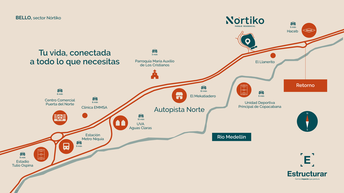 Nórtiko