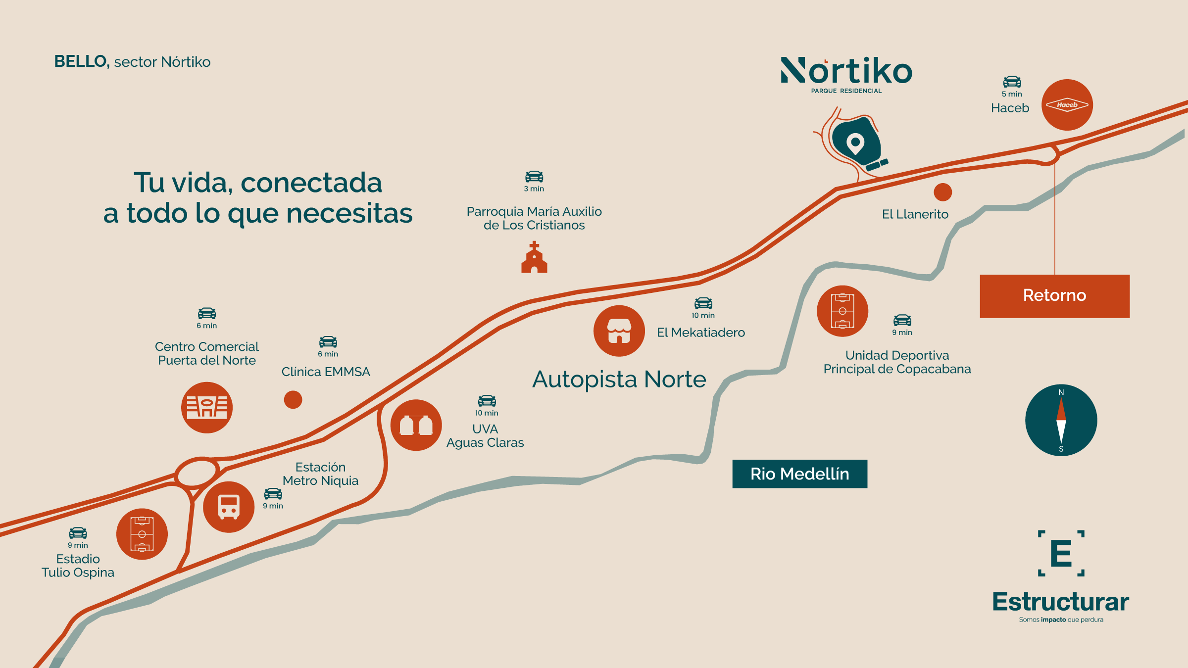 Nórtiko